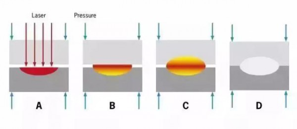 塑料激光焊接的方法、優(yōu)勢及應用