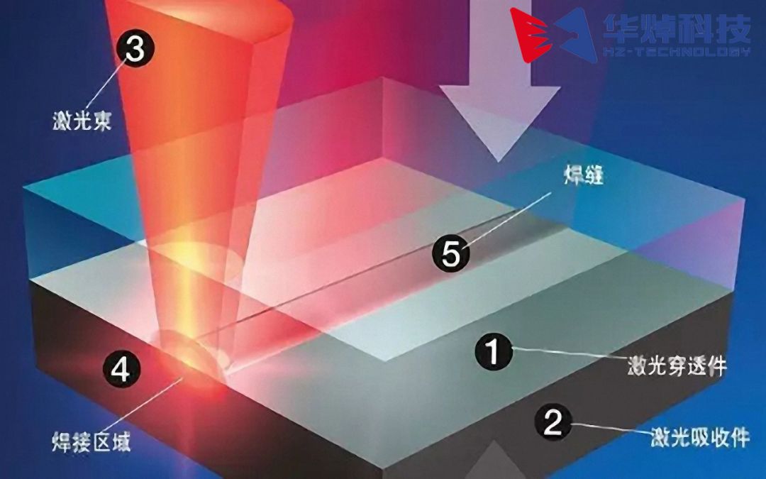 塑料激光焊接相比傳統(tǒng)焊接更具那些優(yōu)勢(shì)？